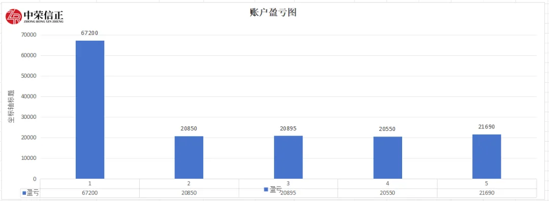 通关期货模拟考,职业交易新起点! 第12张