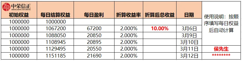 通关期货模拟考,职业交易新起点! 第14张