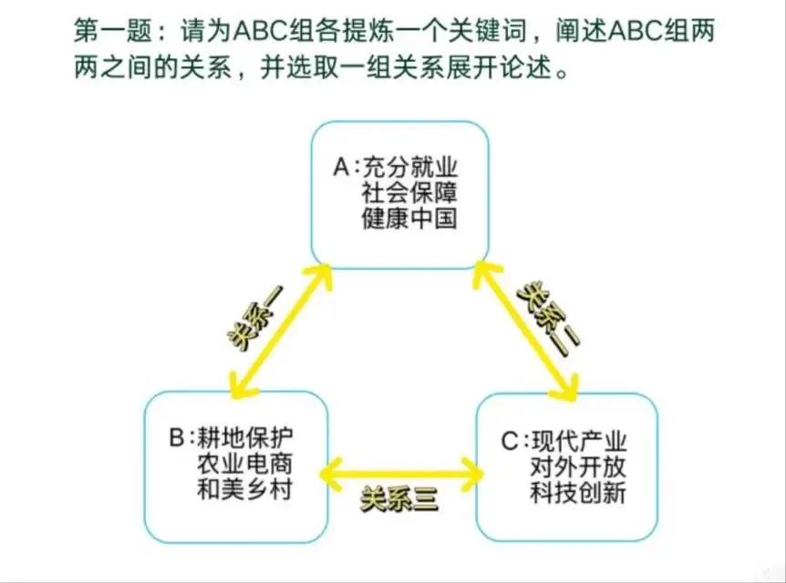 【最新面试真题】2026年3月16日 第2张 【最新面试真题】2026年3月16日 第2张