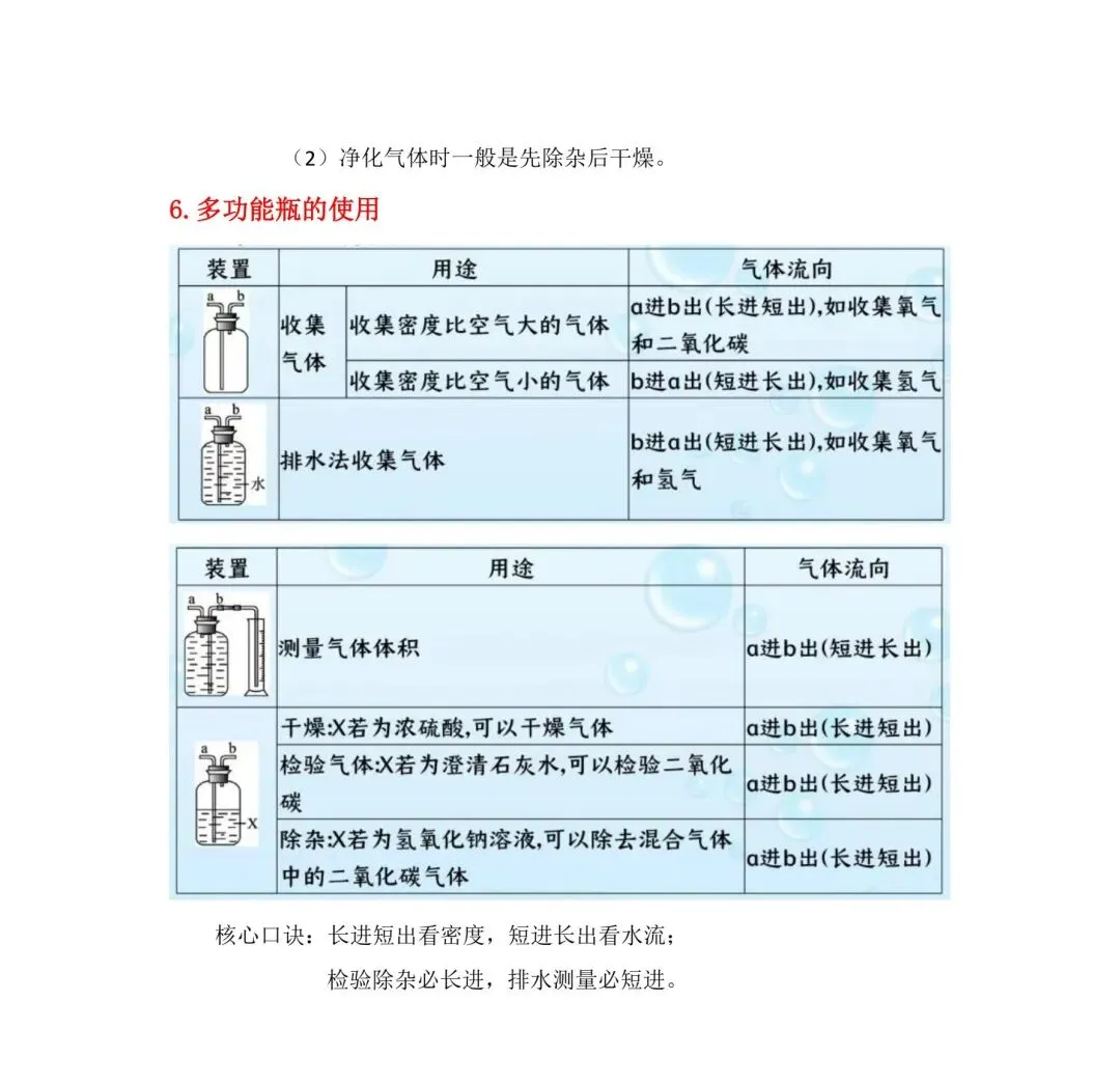 中考化学 常见气体制取核心考点汇总(电子版可下载打印) 第4张