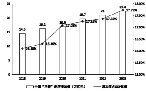 【真题】2025年北京市公务员考试《申论》试题及答案解析 第3张
