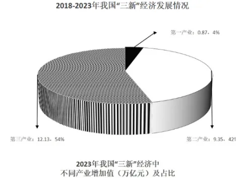 【真题】2025年北京市公务员考试《申论》试题及答案解析 第4张