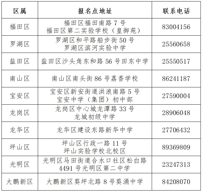 深圳市2026年中考中招政策公布! 第9张 深圳市2026年中考中招政策公布! 第9张