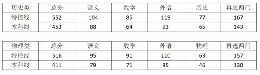 深圳一模划线公布!附省排换算及真题解析下载 第1张