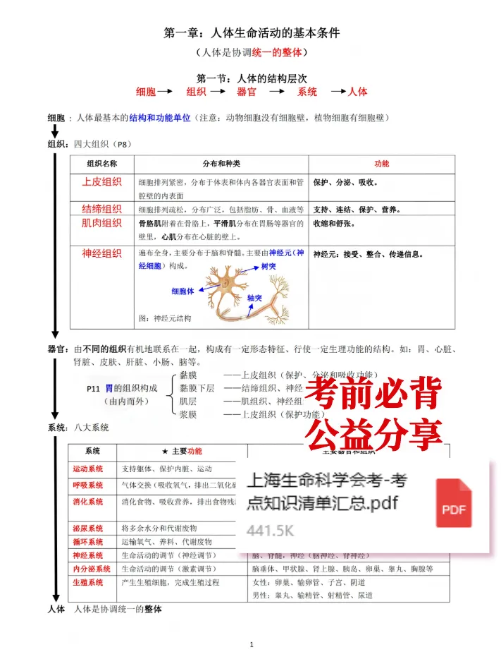 上海初二生命科学会考-考点知识清单+真题卷 第4张 上海初二生命科学会考-考点知识清单+真题卷 第4张