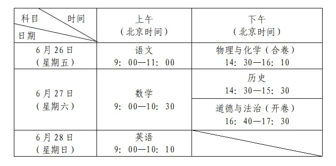 2026年深圳中考招生安排官宣|6月26日开考,总分630分 第4张 2026年深圳中考招生安排官宣|6月26日开考,总分630分 第4张