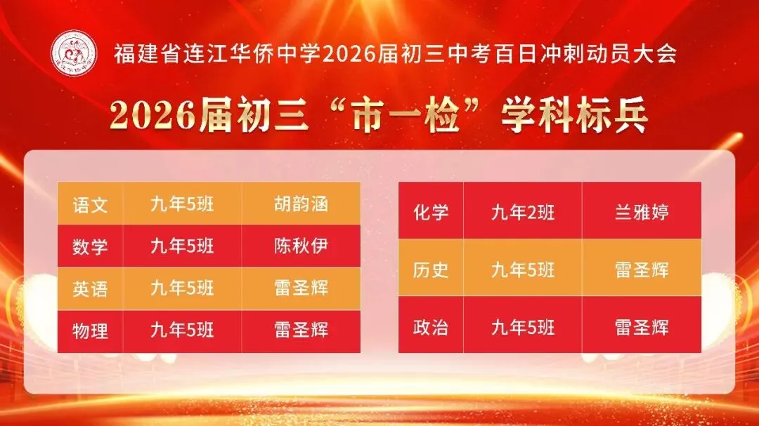 鏖战百日 圆梦侨中!连江侨中2026届中考冲刺动员会十大瞬间 第16张