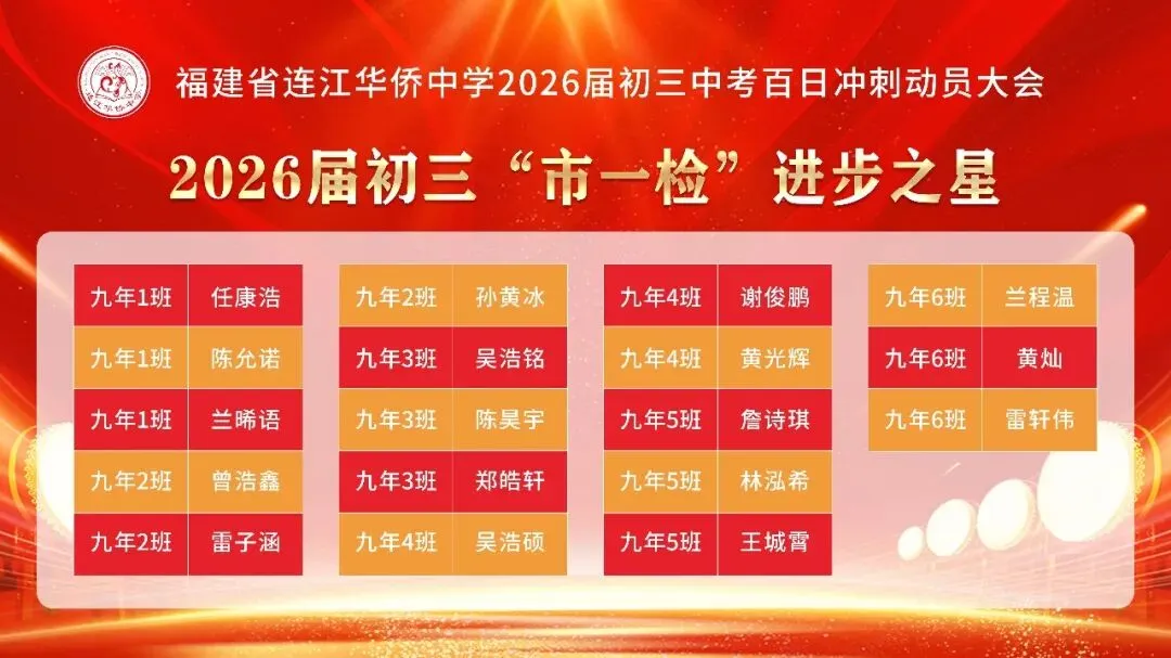 鏖战百日 圆梦侨中!连江侨中2026届中考冲刺动员会十大瞬间 第17张