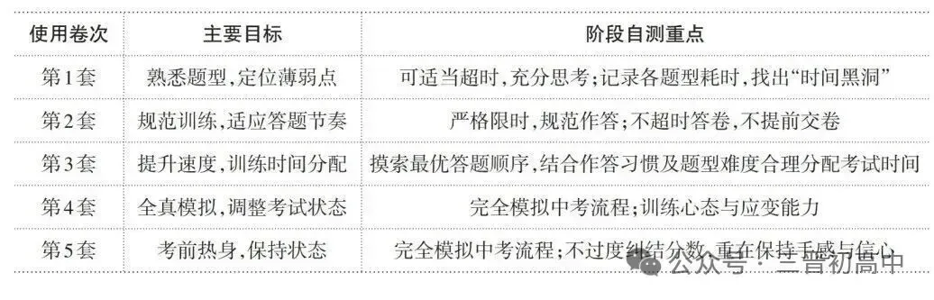 阳泉市2026年八、九年级中考网上报名时间! 第4张