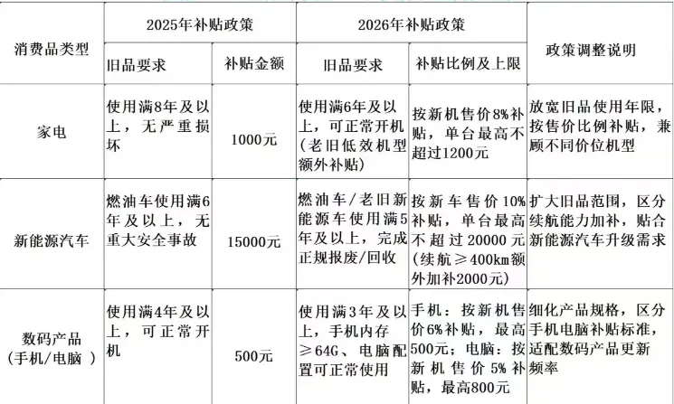 新鲜出炉丨2026年3月16日国考税务真题(考生回忆版) 第3张 新鲜出炉丨2026年3月16日国考税务真题(考生回忆版) 第3张