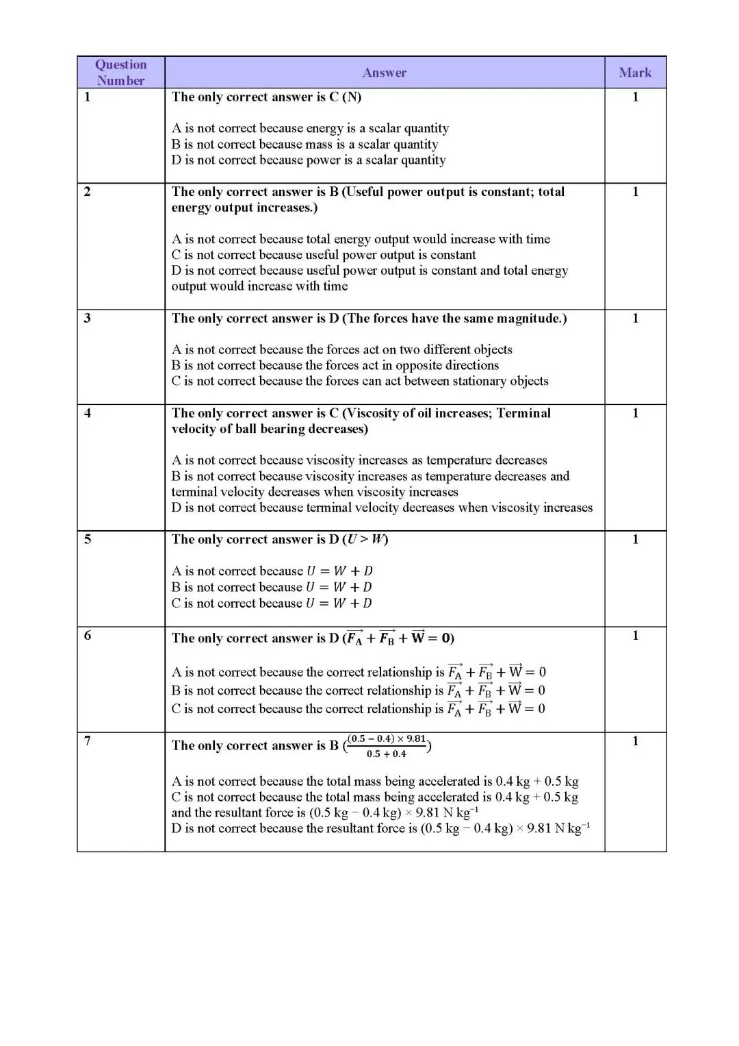 【大考前冲刺】爱德思考试局ALevel真题题库大全分享,高清PDF版 第12张