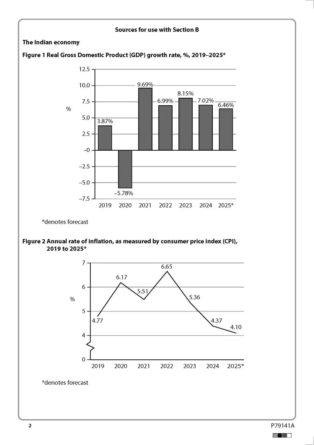 【大考前冲刺】爱德思考试局ALevel真题题库大全分享,高清PDF版 第14张