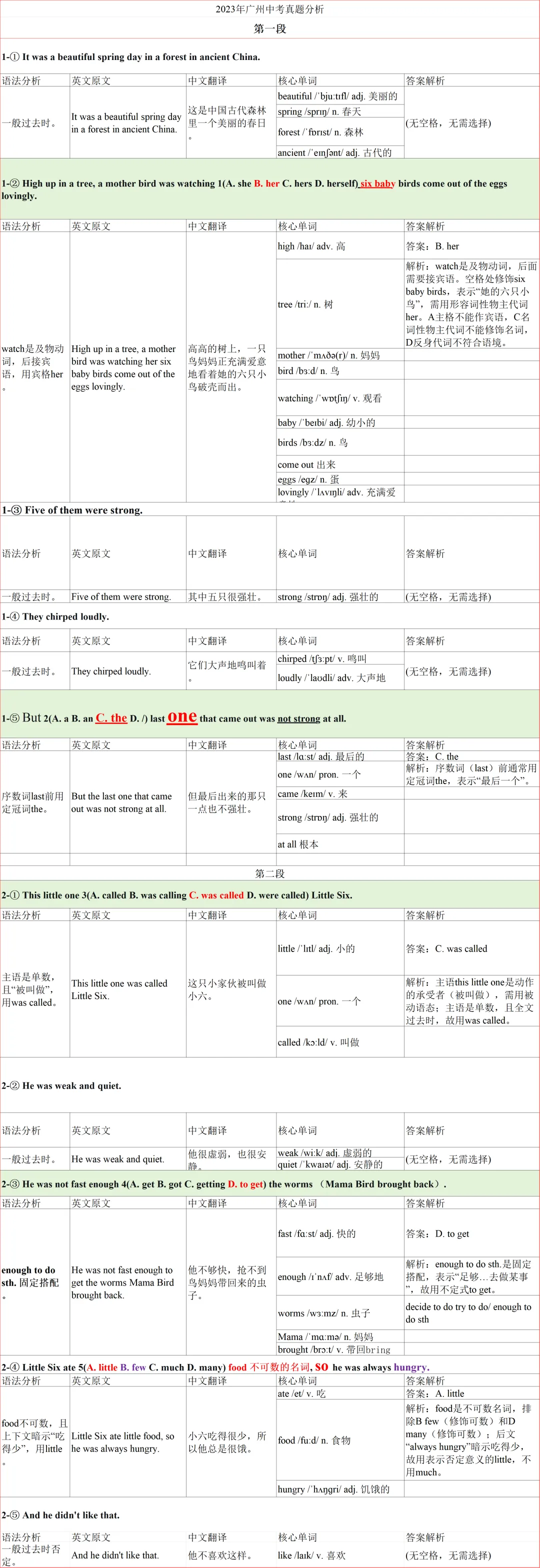 中考语法真题||2023年广州中考真题第一段1-5空分析 第1张