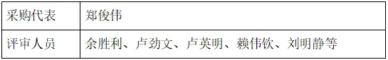 漳州五中“2026年体育中考模拟测试服务”项目采购评审结果公告 第9张