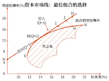 折现π|考点5 资本市场线真题(2026年CPA财管第三章) 第1张