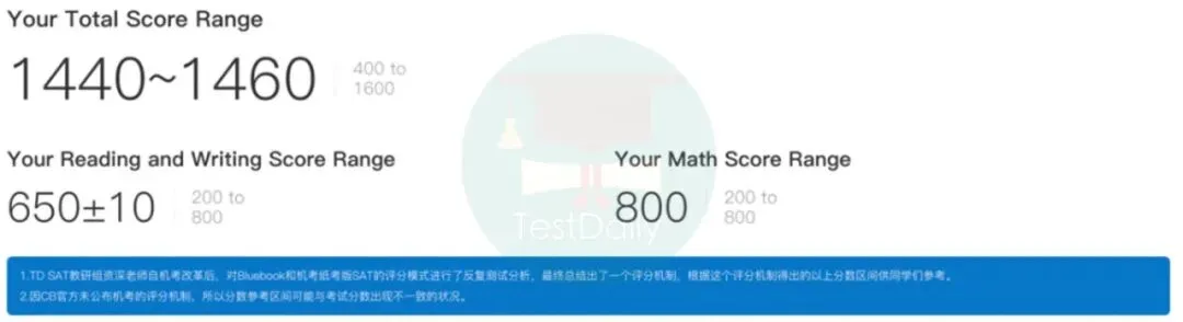 26年3月精校版SAT真题,可立即出分,含模考报告及人工解析 || TD出品,免费领取 第3张