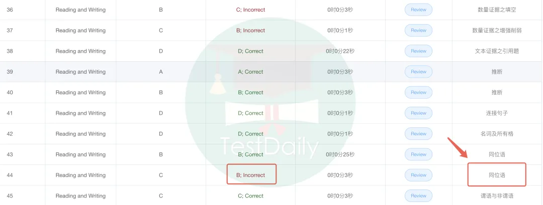 26年3月精校版SAT真题,可立即出分,含模考报告及人工解析 || TD出品,免费领取 第4张