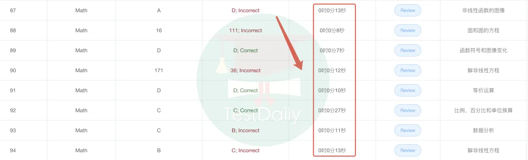 26年3月精校版SAT真题,可立即出分,含模考报告及人工解析 || TD出品,免费领取 第5张