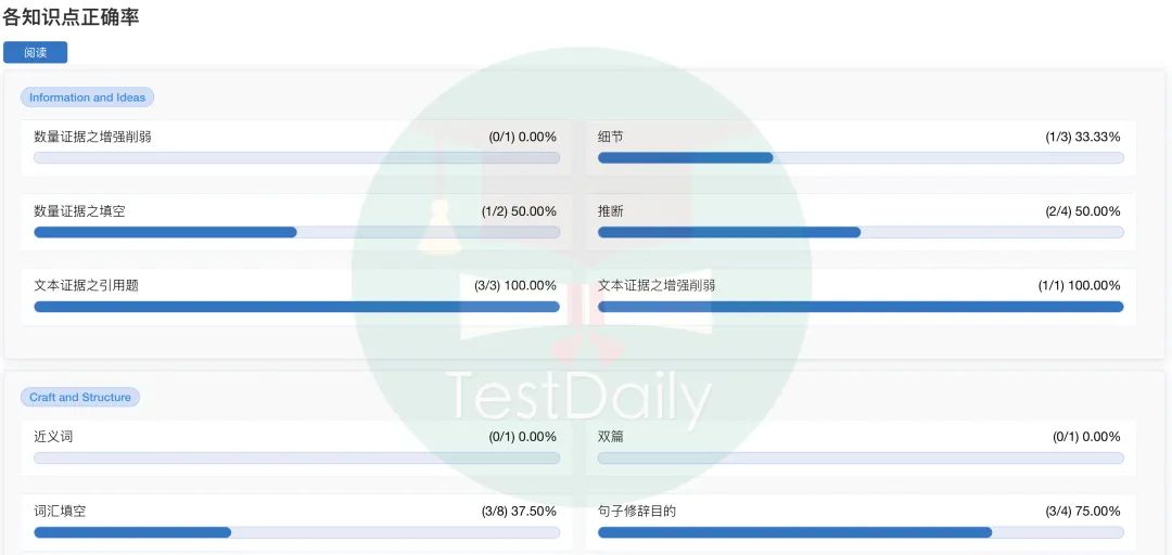 26年3月精校版SAT真题,可立即出分,含模考报告及人工解析 || TD出品,免费领取 第7张