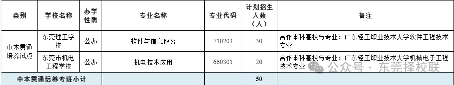 2026 东莞中考抉择:选高中还是冲中本贯通?差别太大了! 第3张