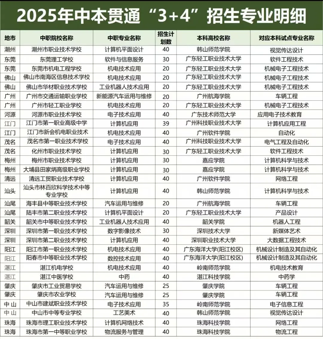 2026 东莞中考抉择:选高中还是冲中本贯通?差别太大了! 第10张