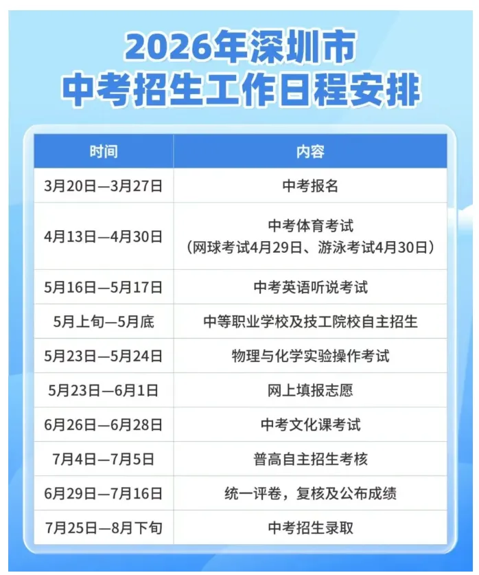 深圳市2026年中考招生通知公布,总体政策保持稳定 第3张