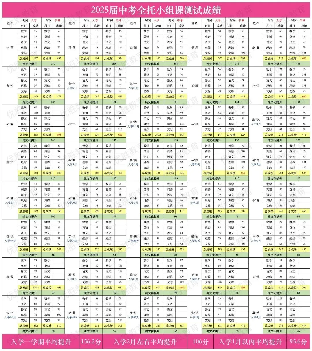 2026邯郸初三【中考冲刺】全托小组课 第6张 2026邯郸初三【中考冲刺】全托小组课 第6张