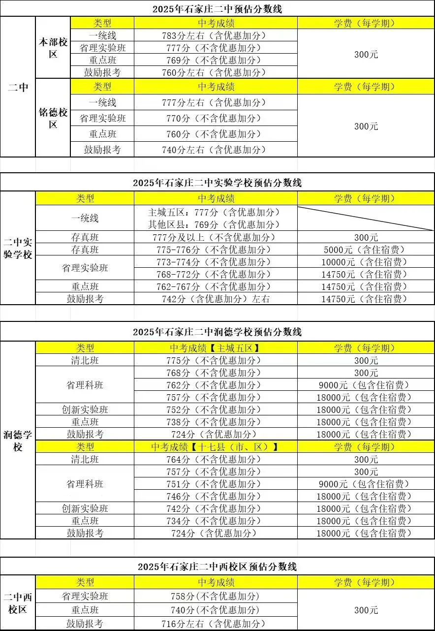 中考倒计时96天,今日不讲鸡汤,用去年录取数据,算清你家孩子能上什么高中 第5张