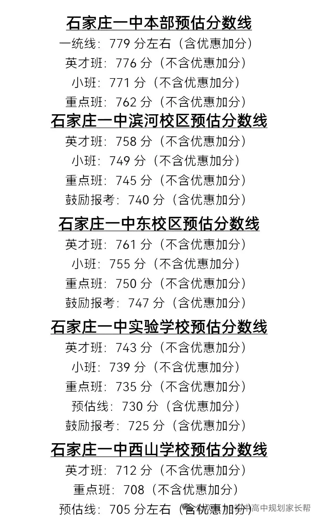 中考倒计时96天,今日不讲鸡汤,用去年录取数据,算清你家孩子能上什么高中 第6张