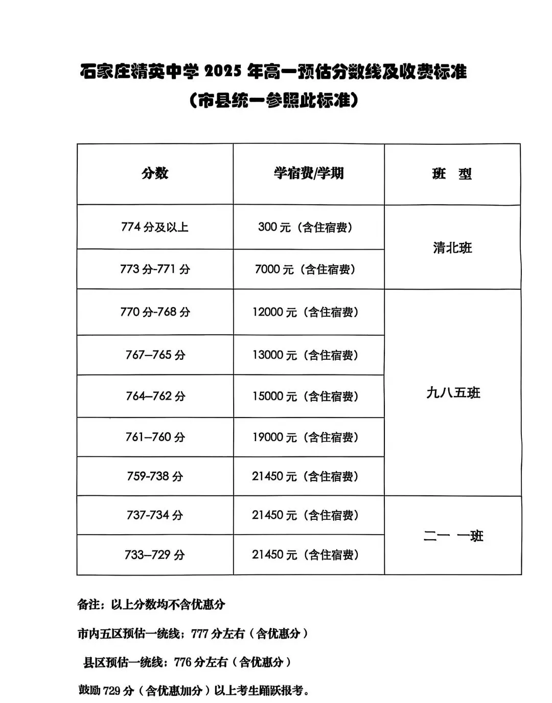 中考倒计时96天,今日不讲鸡汤,用去年录取数据,算清你家孩子能上什么高中 第7张