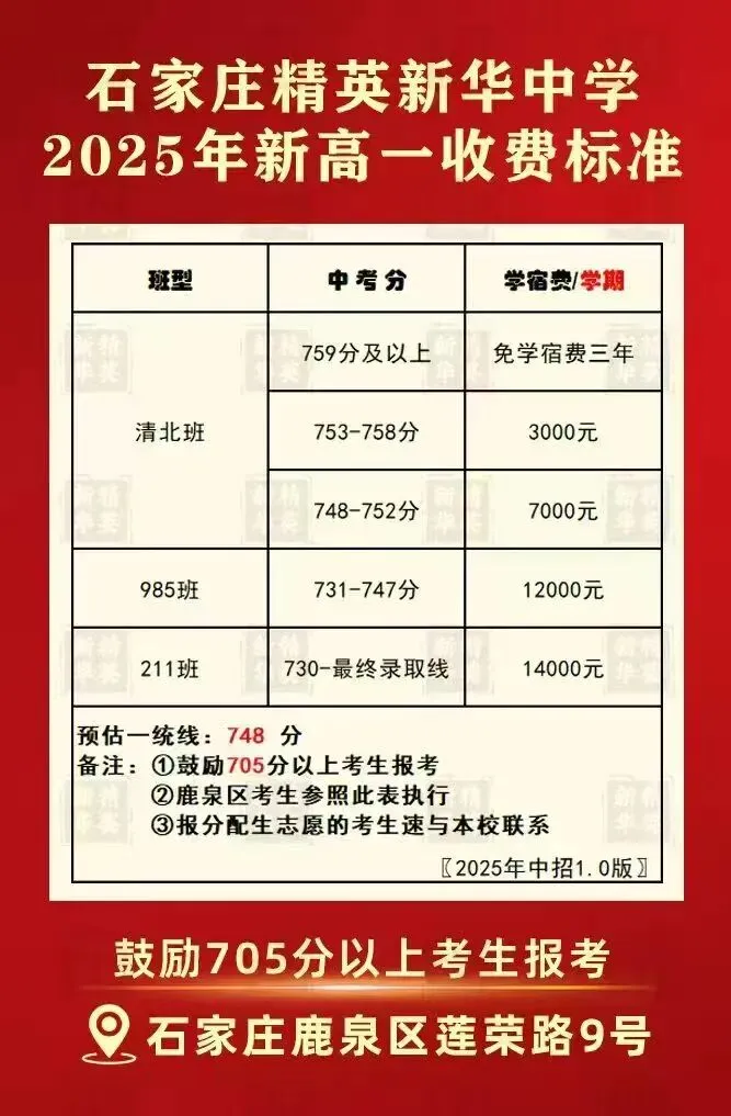 中考倒计时96天,今日不讲鸡汤,用去年录取数据,算清你家孩子能上什么高中 第8张