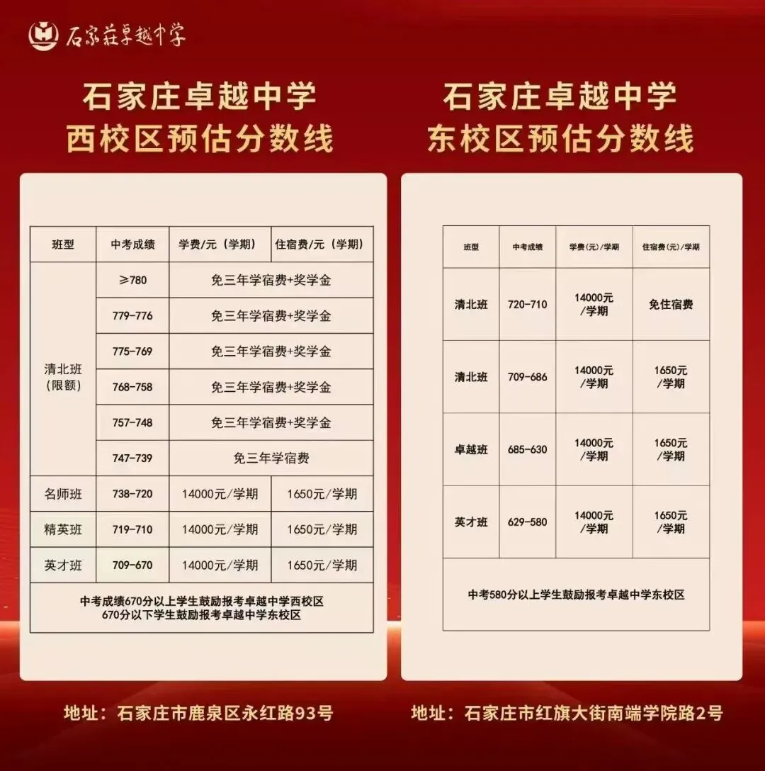 中考倒计时96天,今日不讲鸡汤,用去年录取数据,算清你家孩子能上什么高中 第9张