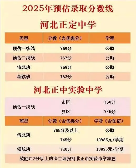 中考倒计时96天,今日不讲鸡汤,用去年录取数据,算清你家孩子能上什么高中 第10张