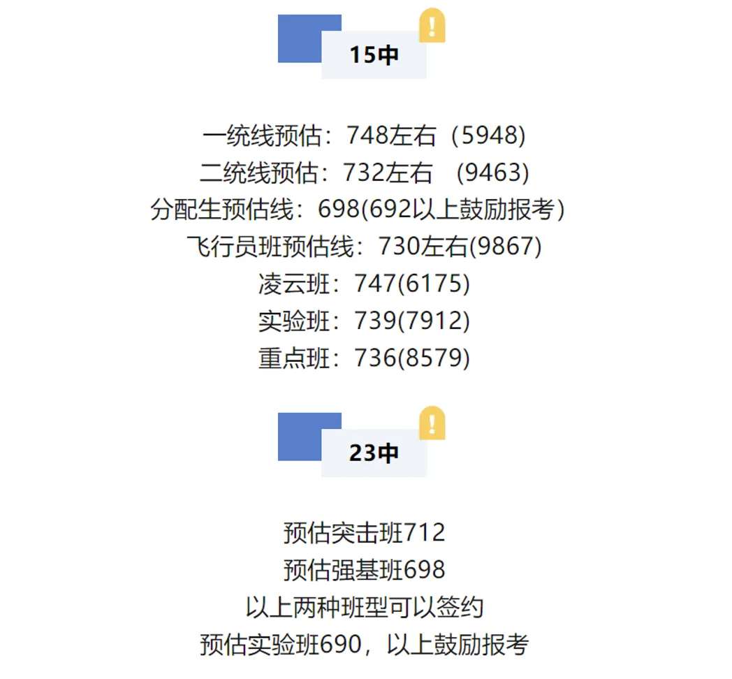 中考倒计时96天,今日不讲鸡汤,用去年录取数据,算清你家孩子能上什么高中 第11张