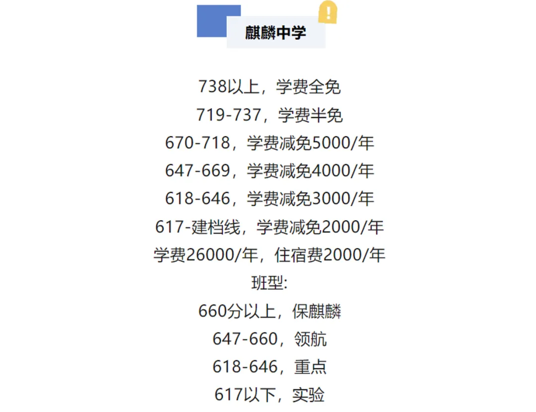 中考倒计时96天,今日不讲鸡汤,用去年录取数据,算清你家孩子能上什么高中 第13张