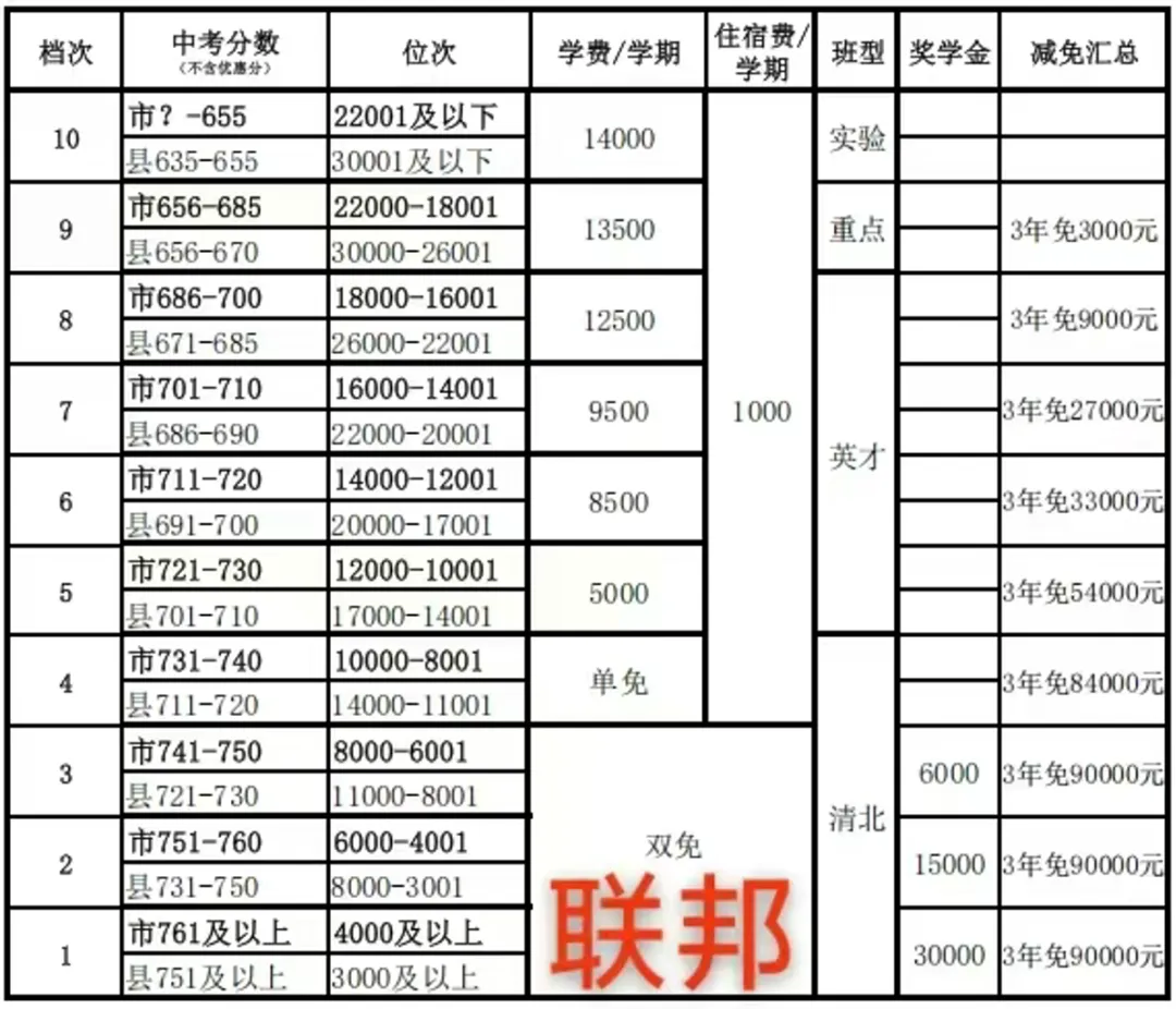 中考倒计时96天,今日不讲鸡汤,用去年录取数据,算清你家孩子能上什么高中 第14张