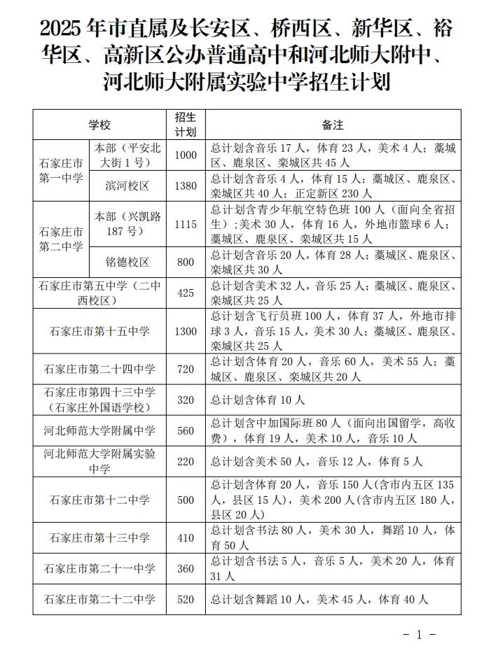 中考倒计时96天,今日不讲鸡汤,用去年录取数据,算清你家孩子能上什么高中 第15张