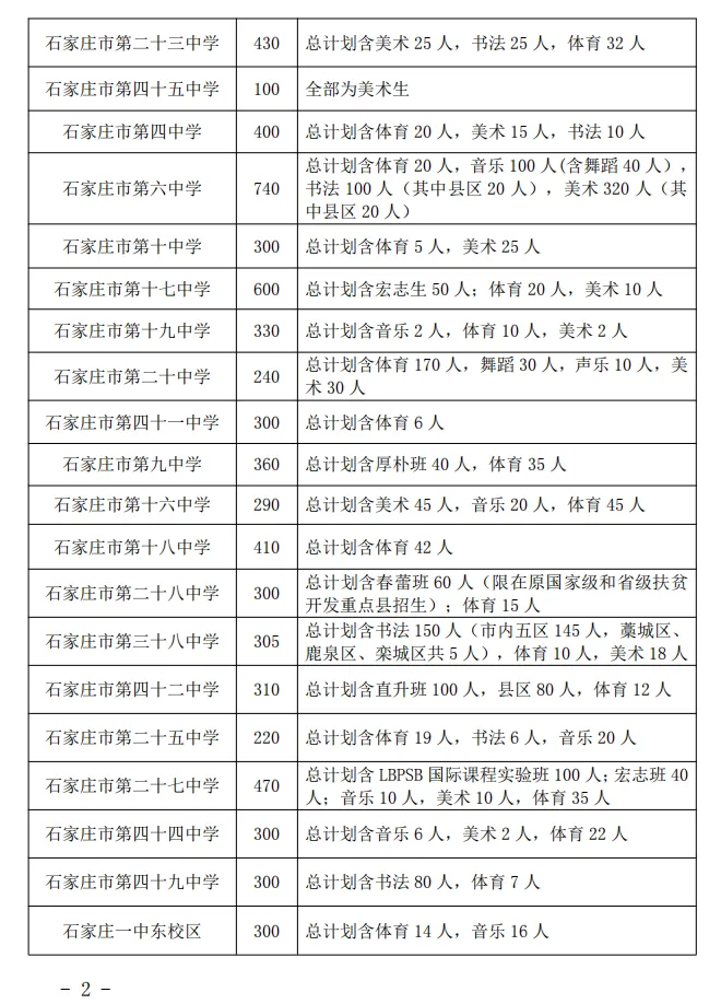 中考倒计时96天,今日不讲鸡汤,用去年录取数据,算清你家孩子能上什么高中 第16张