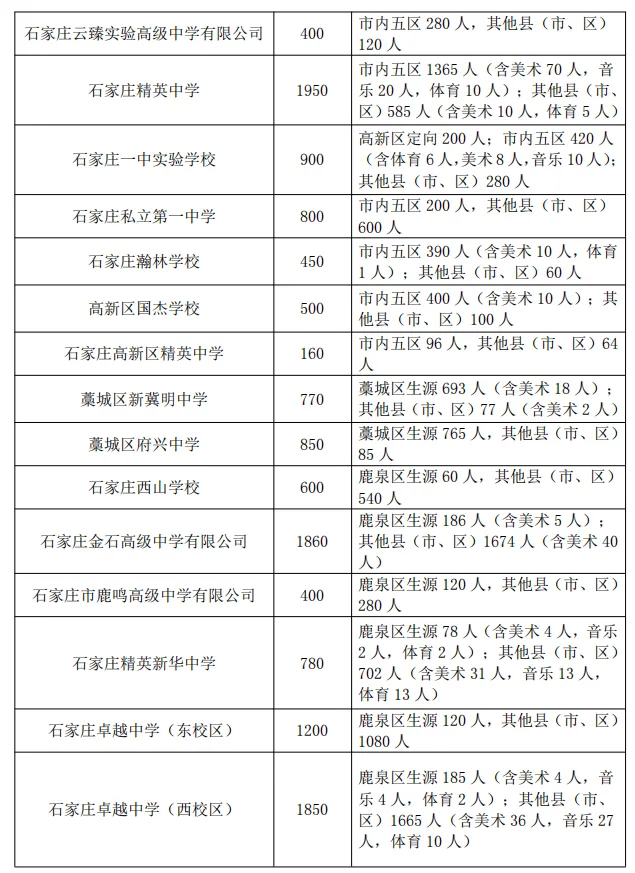 中考倒计时96天,今日不讲鸡汤,用去年录取数据,算清你家孩子能上什么高中 第18张