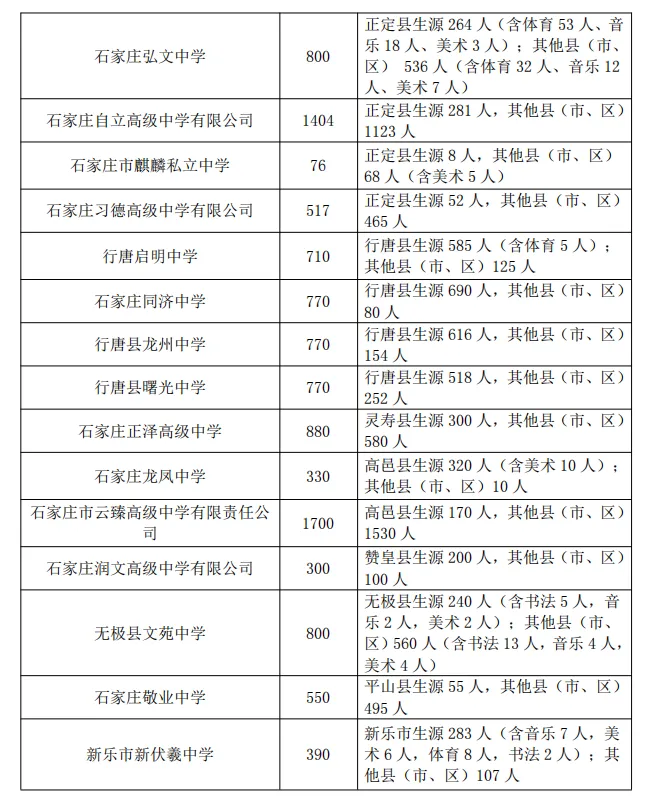 中考倒计时96天,今日不讲鸡汤,用去年录取数据,算清你家孩子能上什么高中 第19张