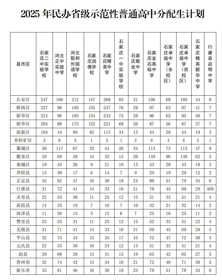 中考倒计时96天,今日不讲鸡汤,用去年录取数据,算清你家孩子能上什么高中 第21张