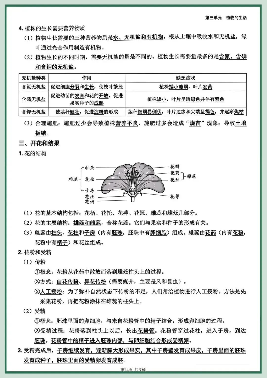 备战中考|2026春新八年级下册《生物会考》全册知识点梳理,完整版可打印下载! 第16张