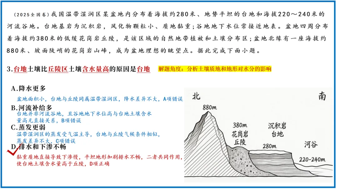 课本VS真题,地方性分异规律的内容这么学,会有新收获! 第15张
