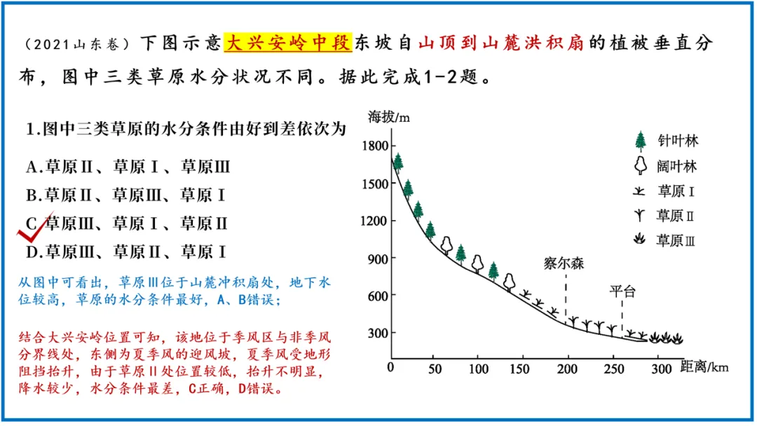 课本VS真题,地方性分异规律的内容这么学,会有新收获! 第17张