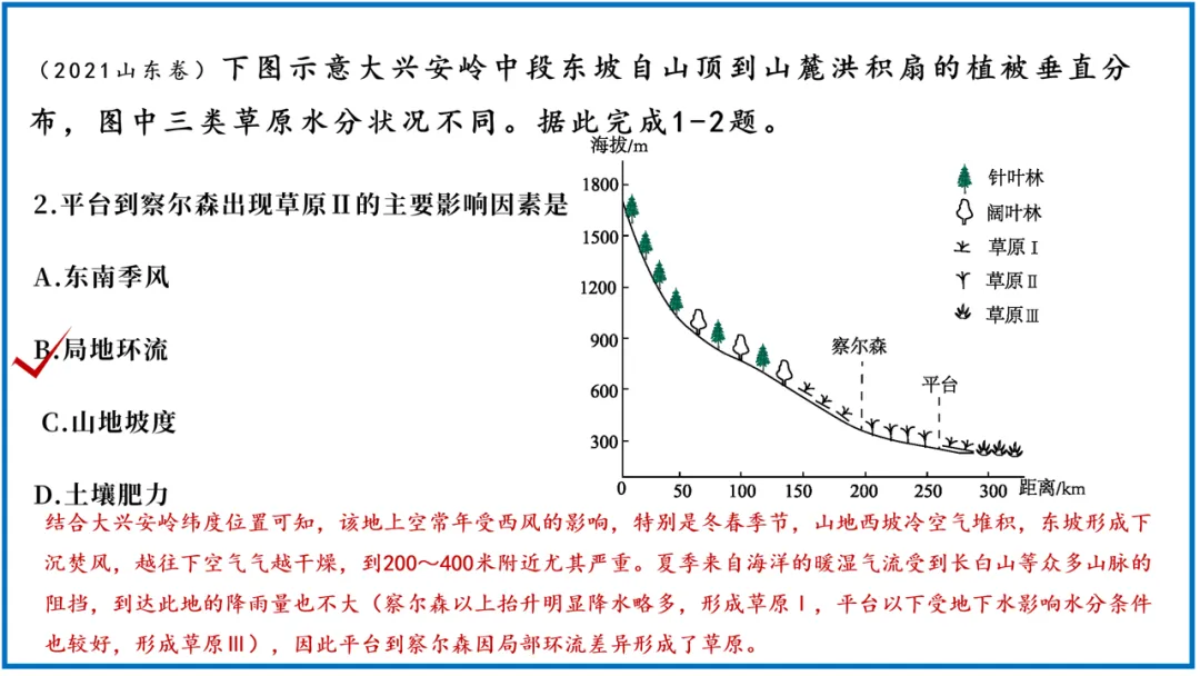 课本VS真题,地方性分异规律的内容这么学,会有新收获! 第18张