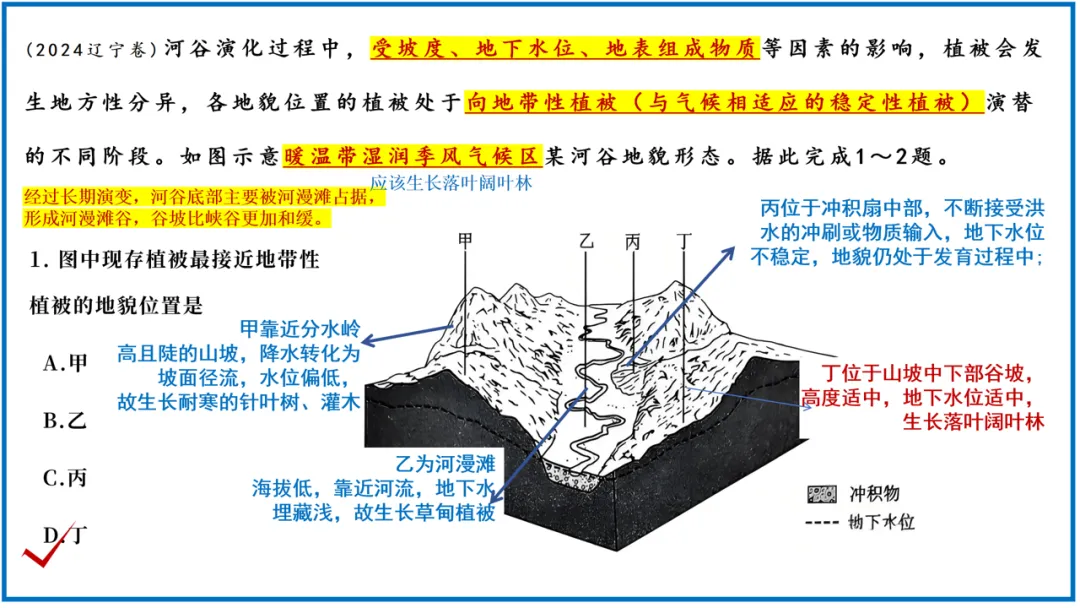 课本VS真题,地方性分异规律的内容这么学,会有新收获! 第20张