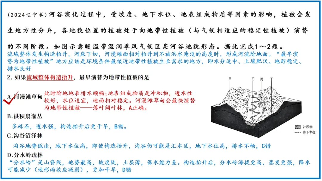 课本VS真题,地方性分异规律的内容这么学,会有新收获! 第21张