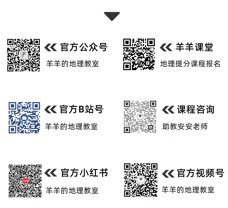 课本VS真题,地方性分异规律的内容这么学,会有新收获! 第33张
