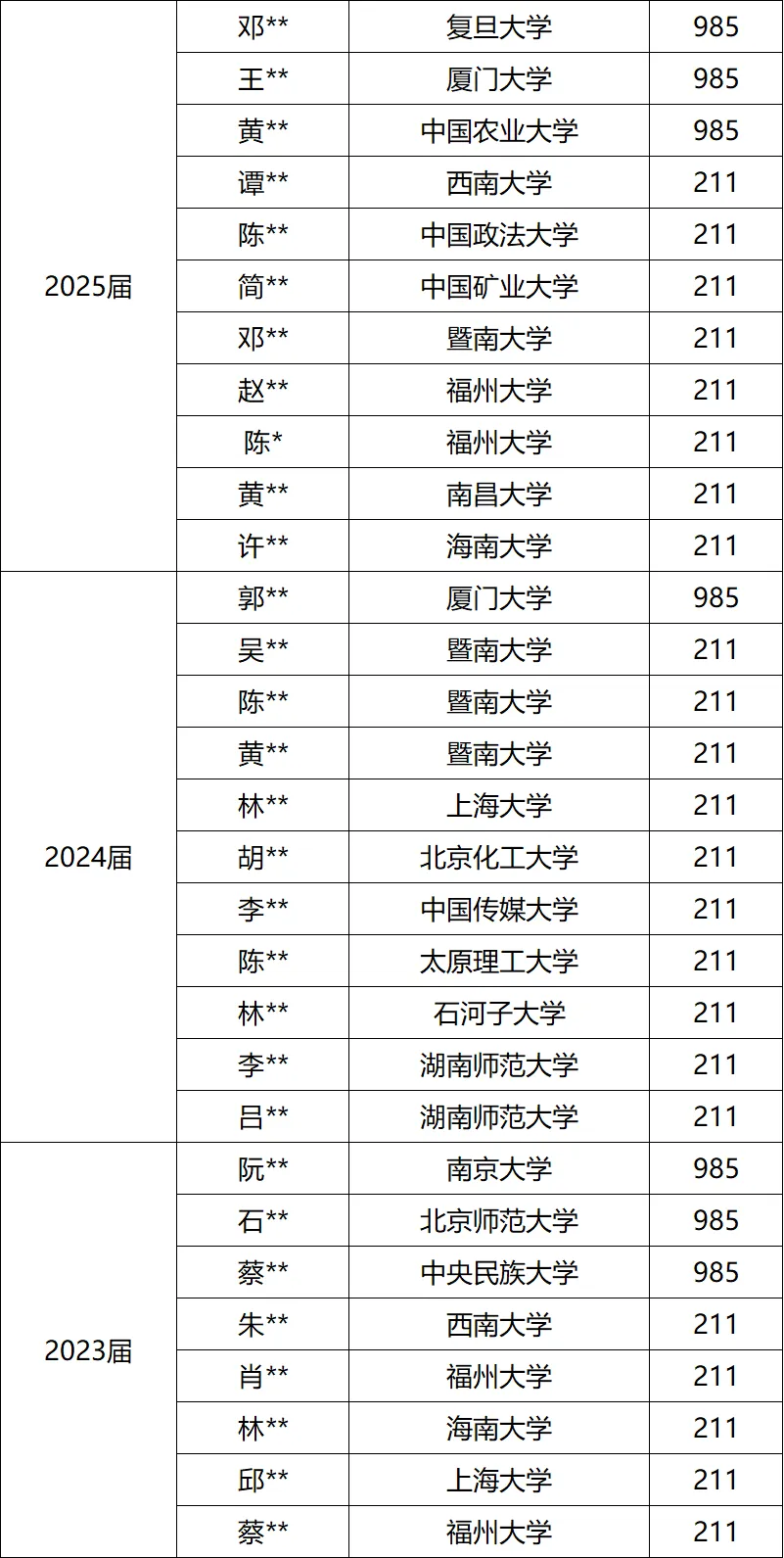 中考百日特刊|厦门三中发了条朋友圈!2026届中考学子请刷新 第22张 中考百日特刊|厦门三中发了条朋友圈!2026届中考学子请刷新 第22张