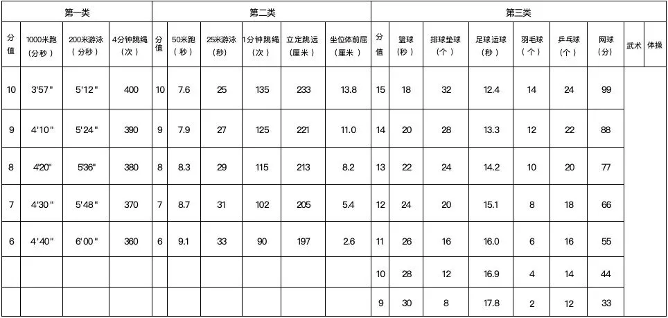 普妈陪读手记|26武汉中考倒计时:大事件梳理+体育中考全攻略,陪娃从容应对 第4张
